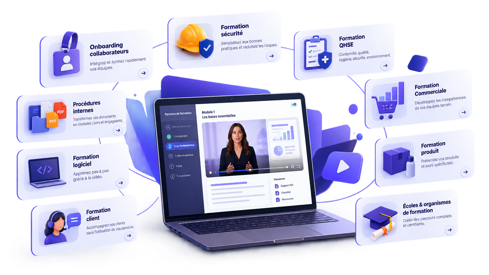 Types de formations possibles : onboarding, sécurité, QHSE, procédures internes, formation commerciale, produit, logiciel, client, écoles et organismes de formation